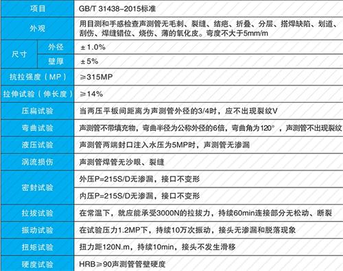 尉氏法兰式声测管现货性能特点